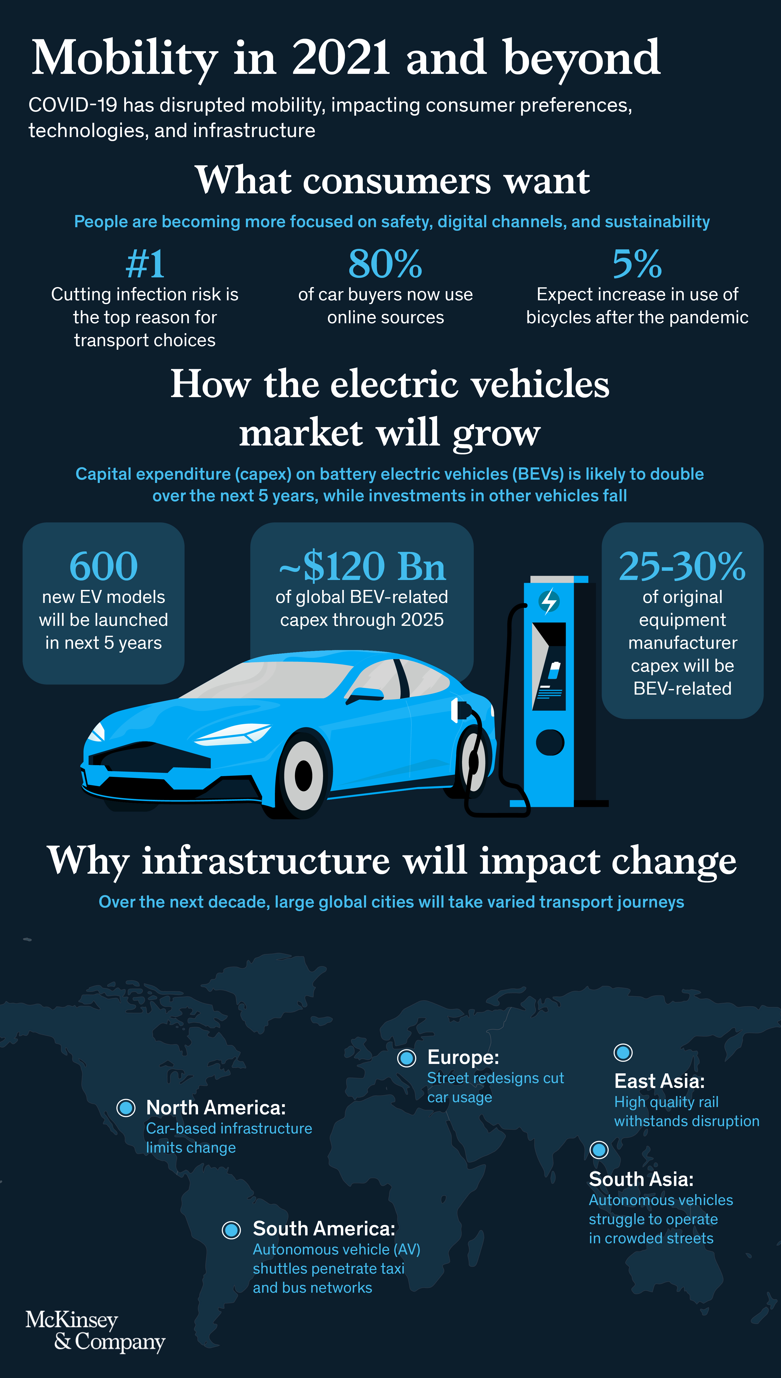 McKinsey mobility report infographic